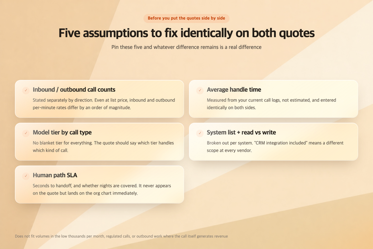 Five assumptions to fix identically on both quotes before comparing