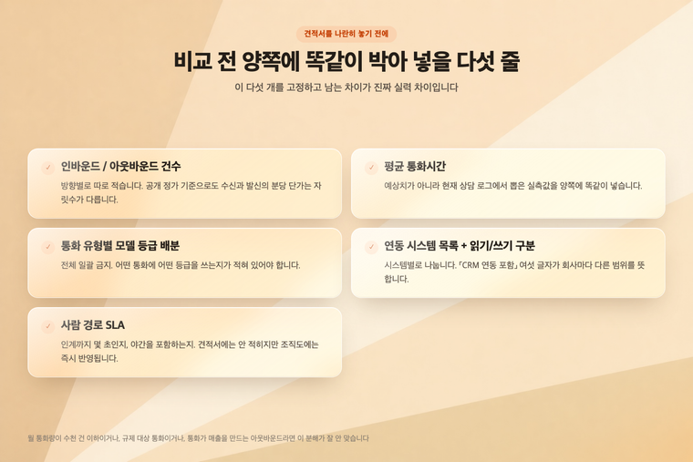 견적서를 비교하기 전에 양쪽에 똑같이 고정할 다섯 가지 가정