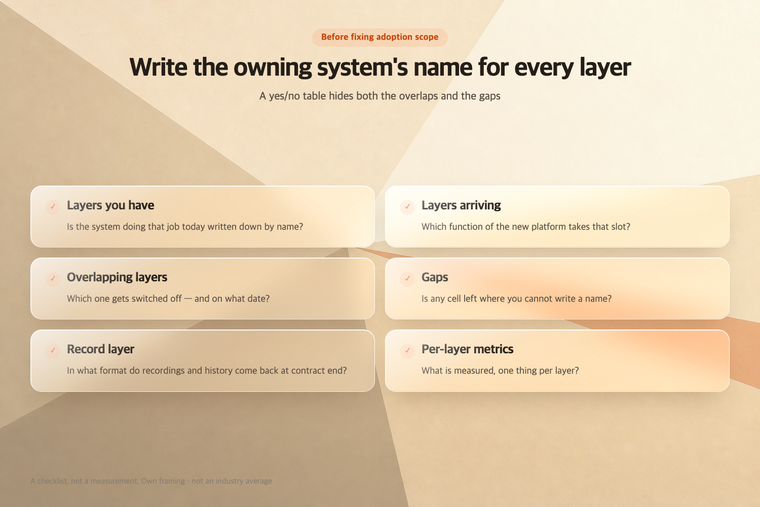 What to check layer by layer before fixing adoption scope