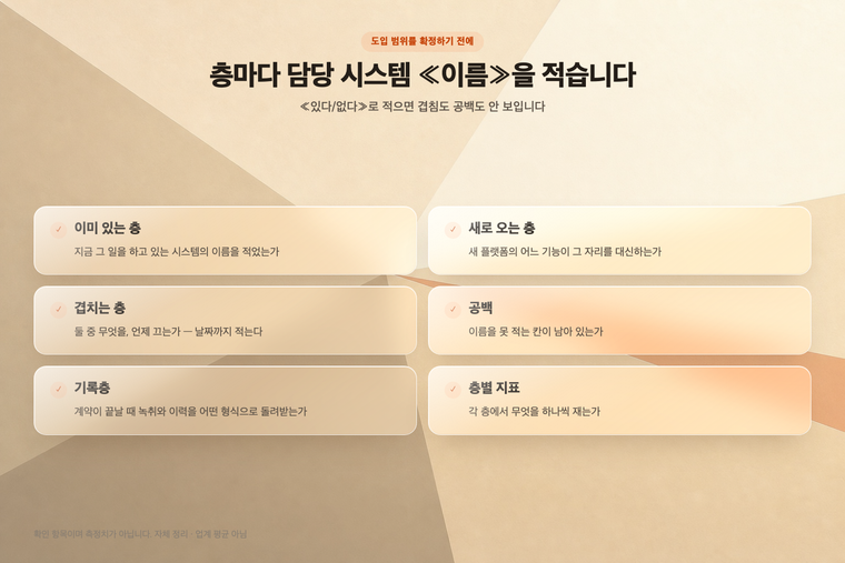 도입 범위를 확정하기 전에 층별로 확인할 항목