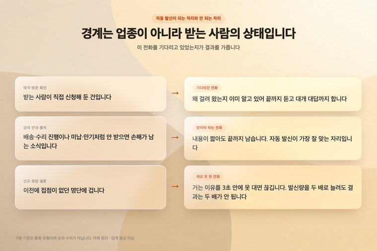 받는 사람의 상태에 따라 자동 발신의 결과가 갈리는 세 가지 통화 유형