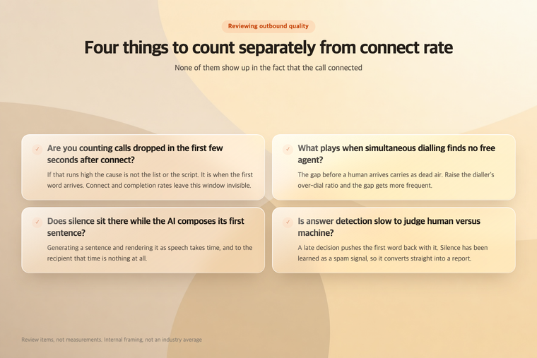 Four things worth counting separately from connect rate when reviewing outbound quality