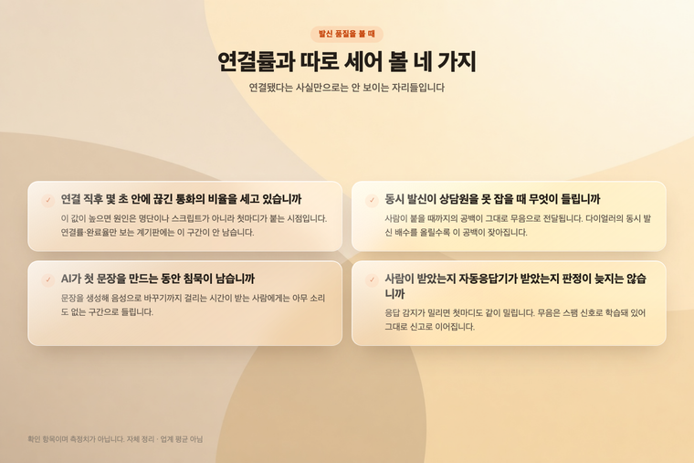 자동 발신 품질을 볼 때 연결률과 따로 세어 봐야 하는 네 가지