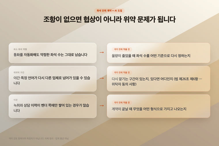 좌석 단위 계약에서 AI 도입이 부딪히는 세 자리와 계약 전에 적어 둘 것