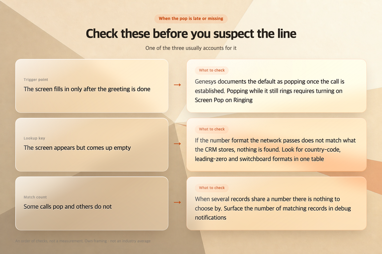Three things to check, in order, when the pop is late or missing