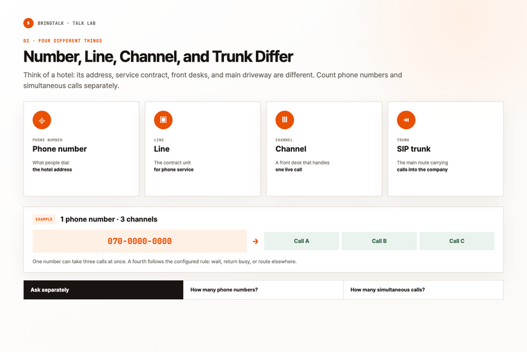 The difference between a phone number line channel and SIP trunk