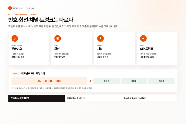 전화번호, 회선, 채널과 SIP 트렁크의 차이를 호텔 주소와 프런트 창구에 빗댄 설명