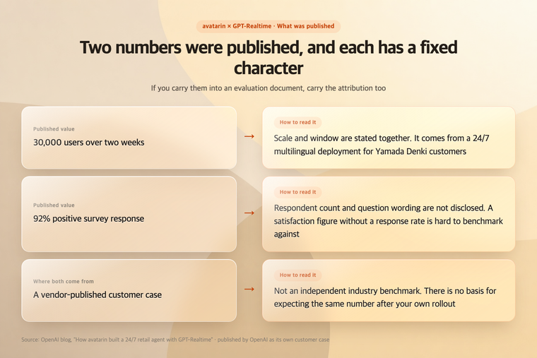 The two published numbers and how each should be read