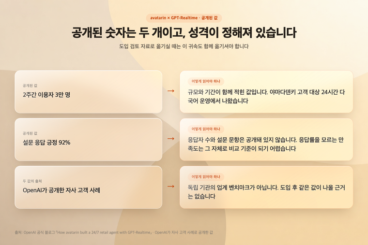 OpenAI가 공개한 두 숫자와 각각을 어떻게 읽어야 하는지 정리한 도해