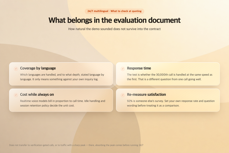 What belongs in a 24/7 multilingual evaluation document