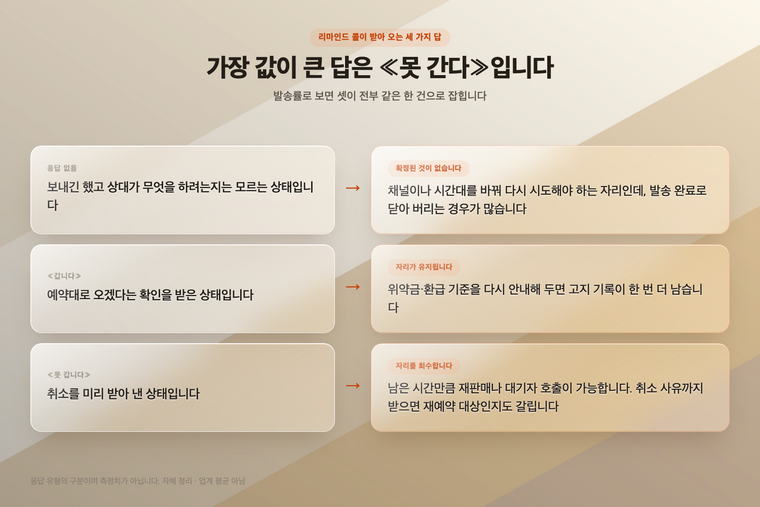리마인드 콜이 받아 오는 세 가지 답과 각각이 만드는 결과
