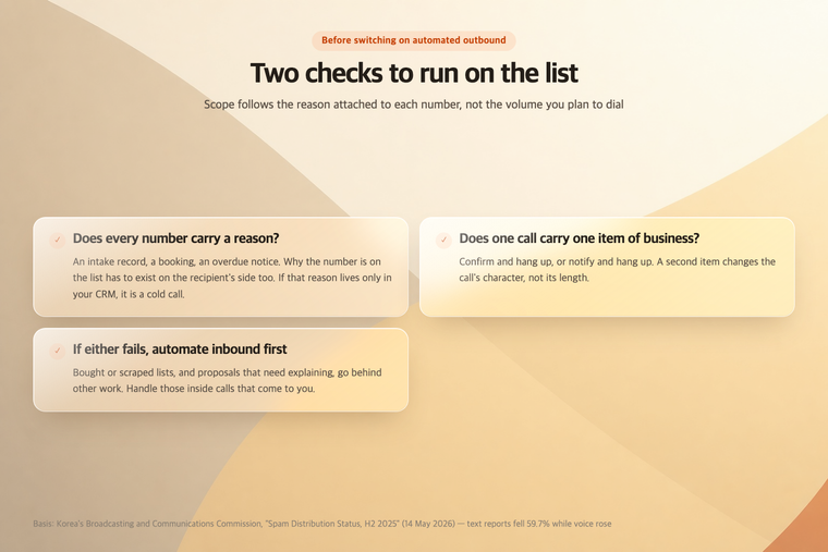 What to check before switching on automated outbound dialing