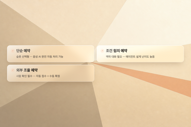전화 예약 자동화 가능 범위 — 단순 예약·조건 협의·외부 조율 비교