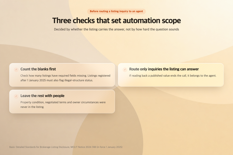 Three checks to run before routing a listing inquiry to an automated agent