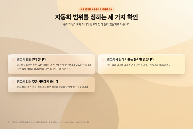 매물 문의를 자동응대로 넘기기 전에 확인할 세 가지 항목
