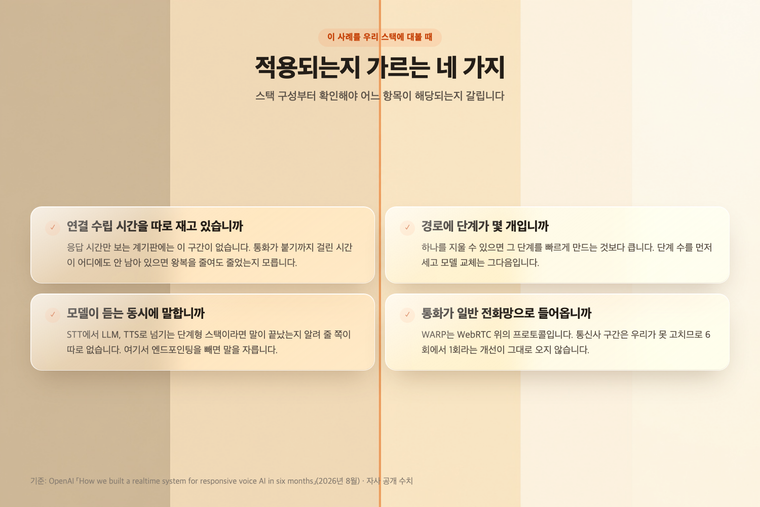 도입 전에 확인할 네 가지