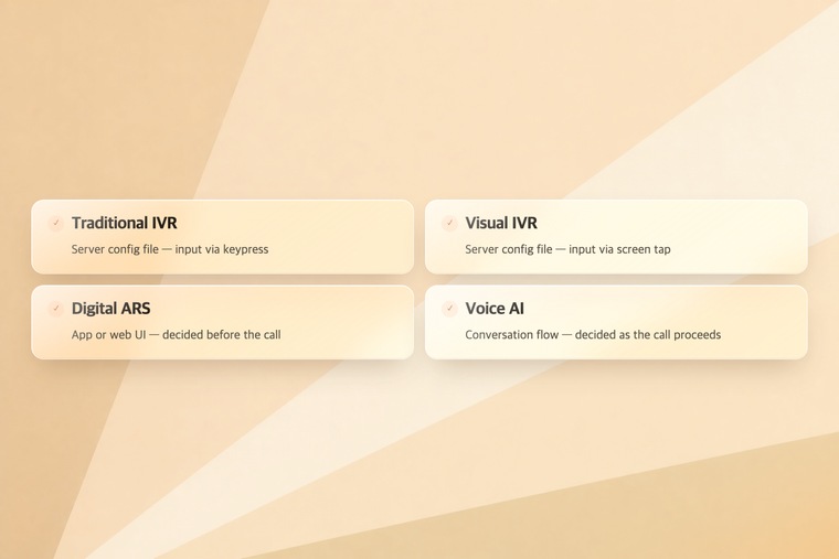 Where four systems put their branch logic — Traditional IVR, Visual IVR, Digital ARS, and Voice AI compared