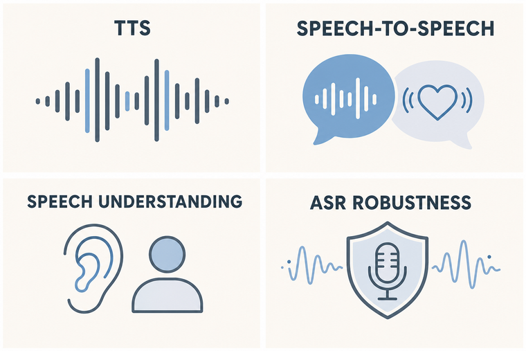 Real World VoiceEQ가 분리해 평가하는 네 영역: TTS, Speech-to-Speech, Speech Understanding, ASR Robustness