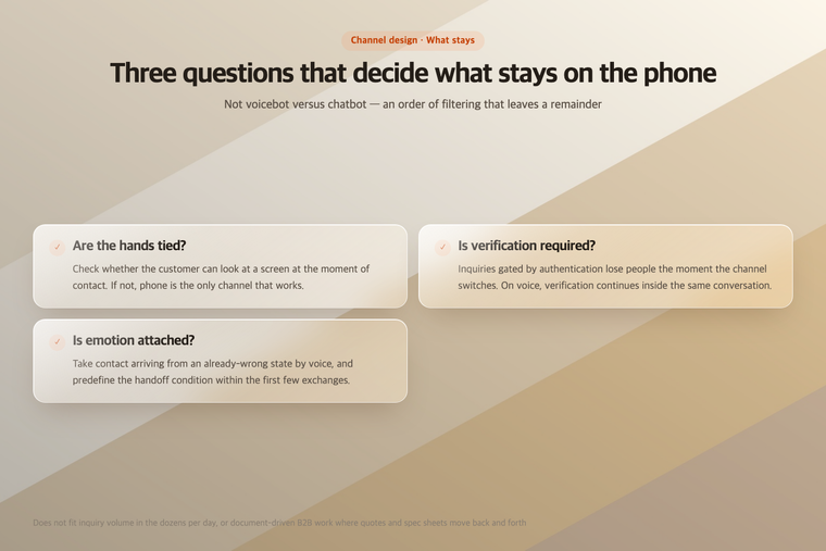 Three questions that decide what stays on the phone